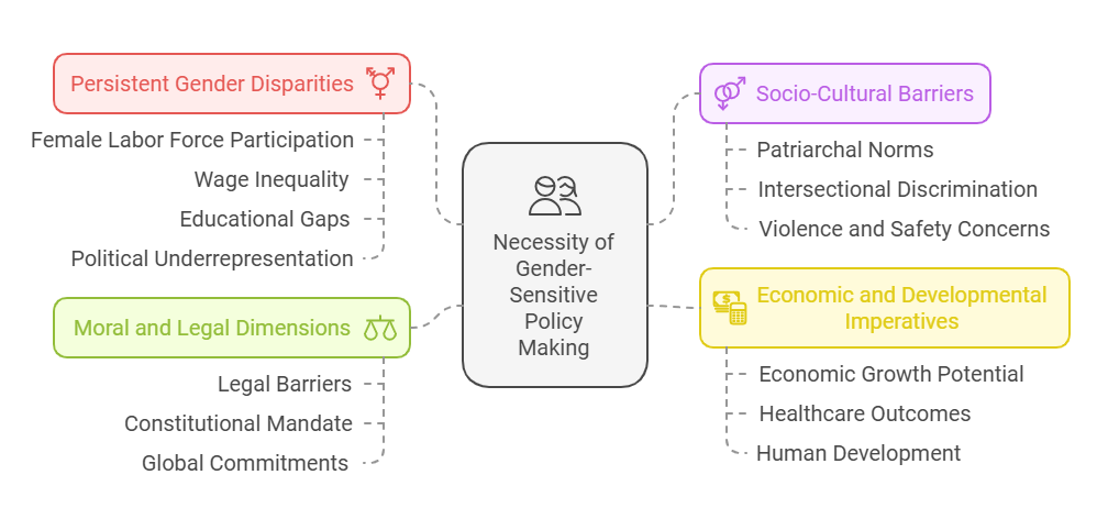 Need_Gender_Sensitive_Policy_Making